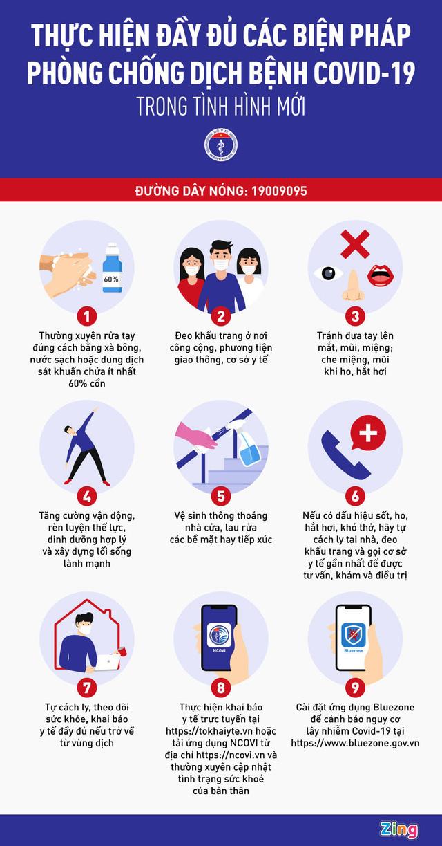 Khuyến cáo mới nhất của Bộ Y tế về phòng chống COVID-19 trong tình hình mới - Ảnh 3. Khuyến cáo mới nhất của Bộ Y tế về phòng chống COVID-19 trong tình hình mới - Ảnh 3.