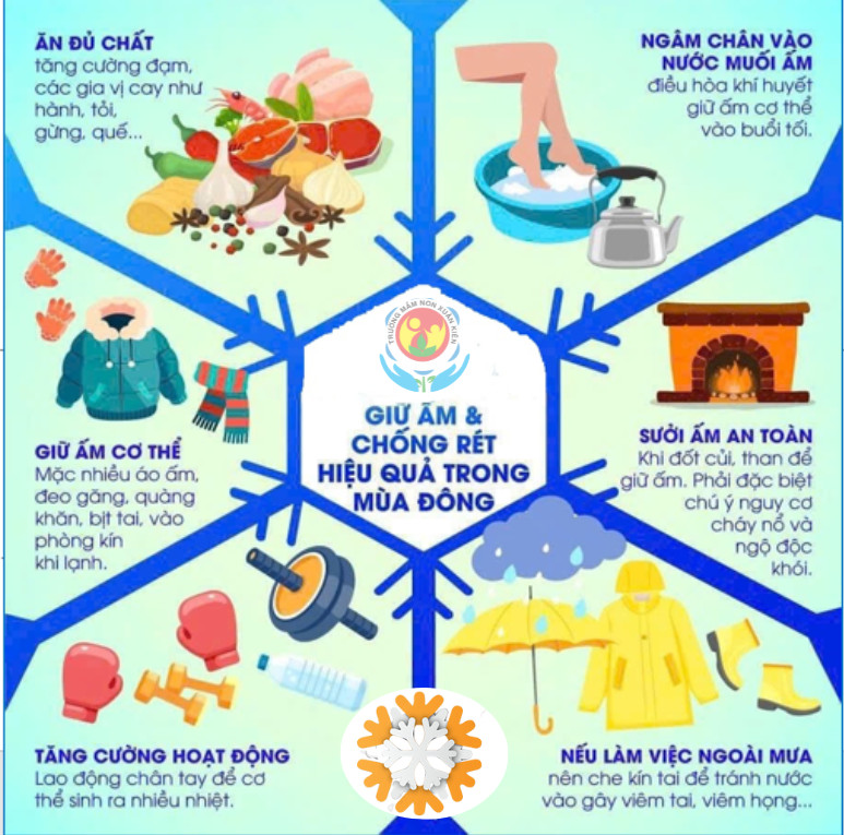 C:\Users\Admin\Downloads\tranh phòng chống rét.jpg