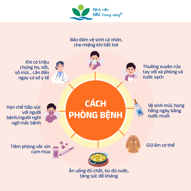 Infographic] Hướng dẫn nhận biết sớm cúm A và chủ động dự phòng hiệu quả